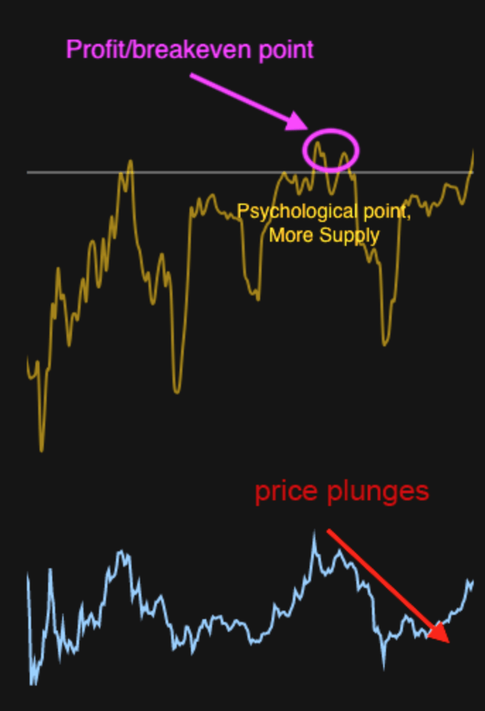 Bear market example