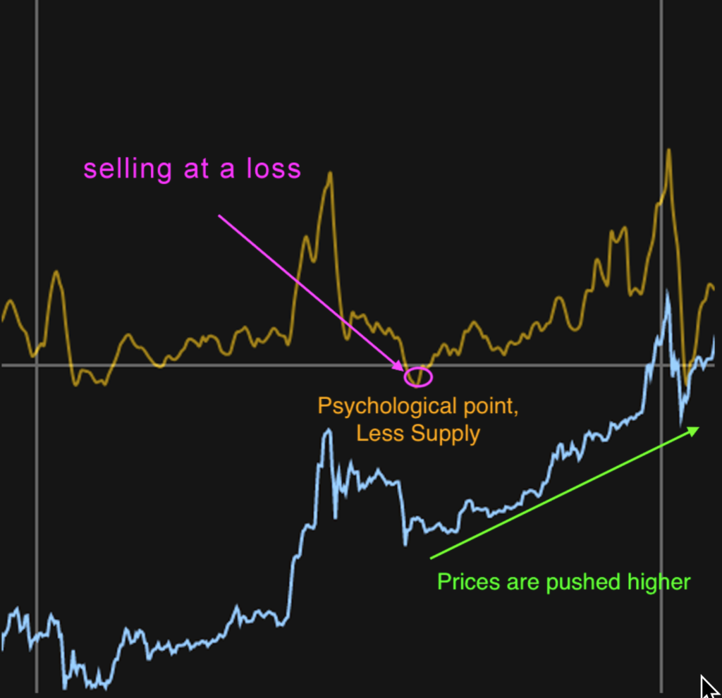 Bear market example