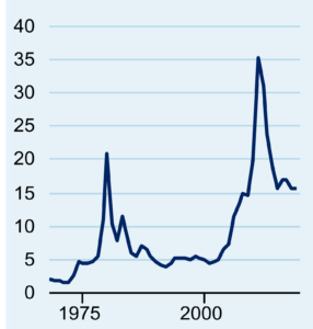 Silver price